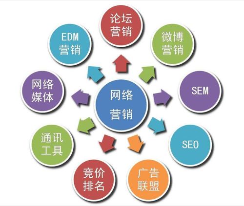 網(wǎng)絡(luò)營(yíng)銷常見方法與內(nèi)容探析 聚焦網(wǎng)絡(luò)文化經(jīng)營(yíng)視角