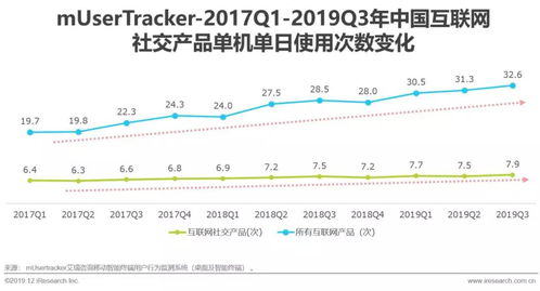 2019年中國互聯網社交企業營銷策略白皮書 驅動互聯網銷售的新引擎